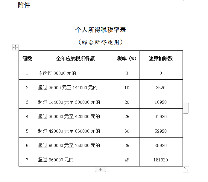 2019年个税综合所得汇算清缴这样办(附解读)