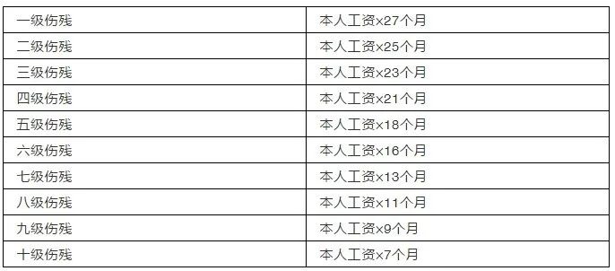 工伤险，优雇人力