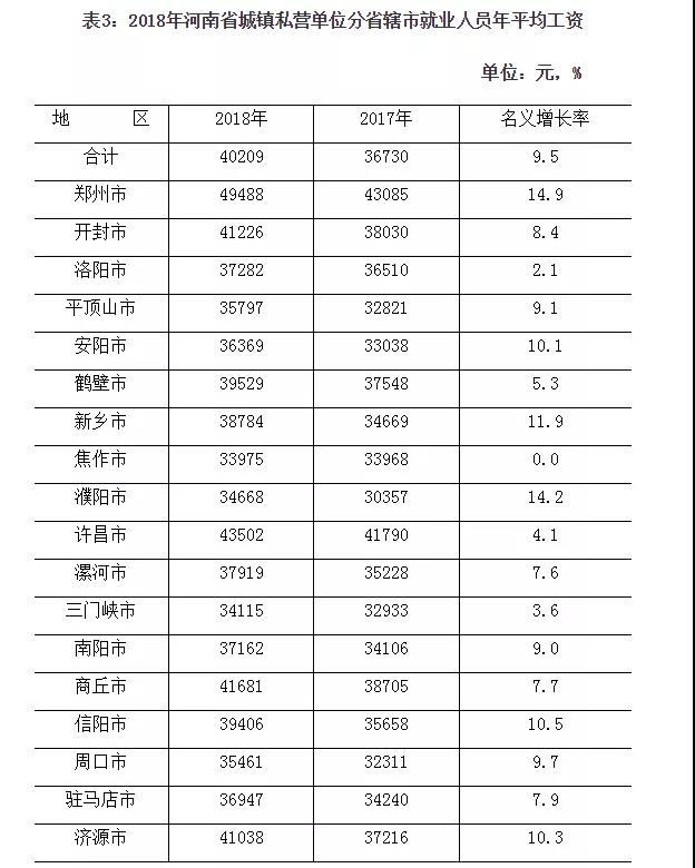2019-2020年河南郑州社保缴费基数
