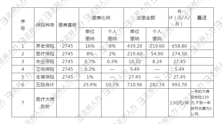 郑州社保缴费基数图片