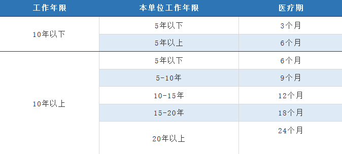 病假工资，优雇人力