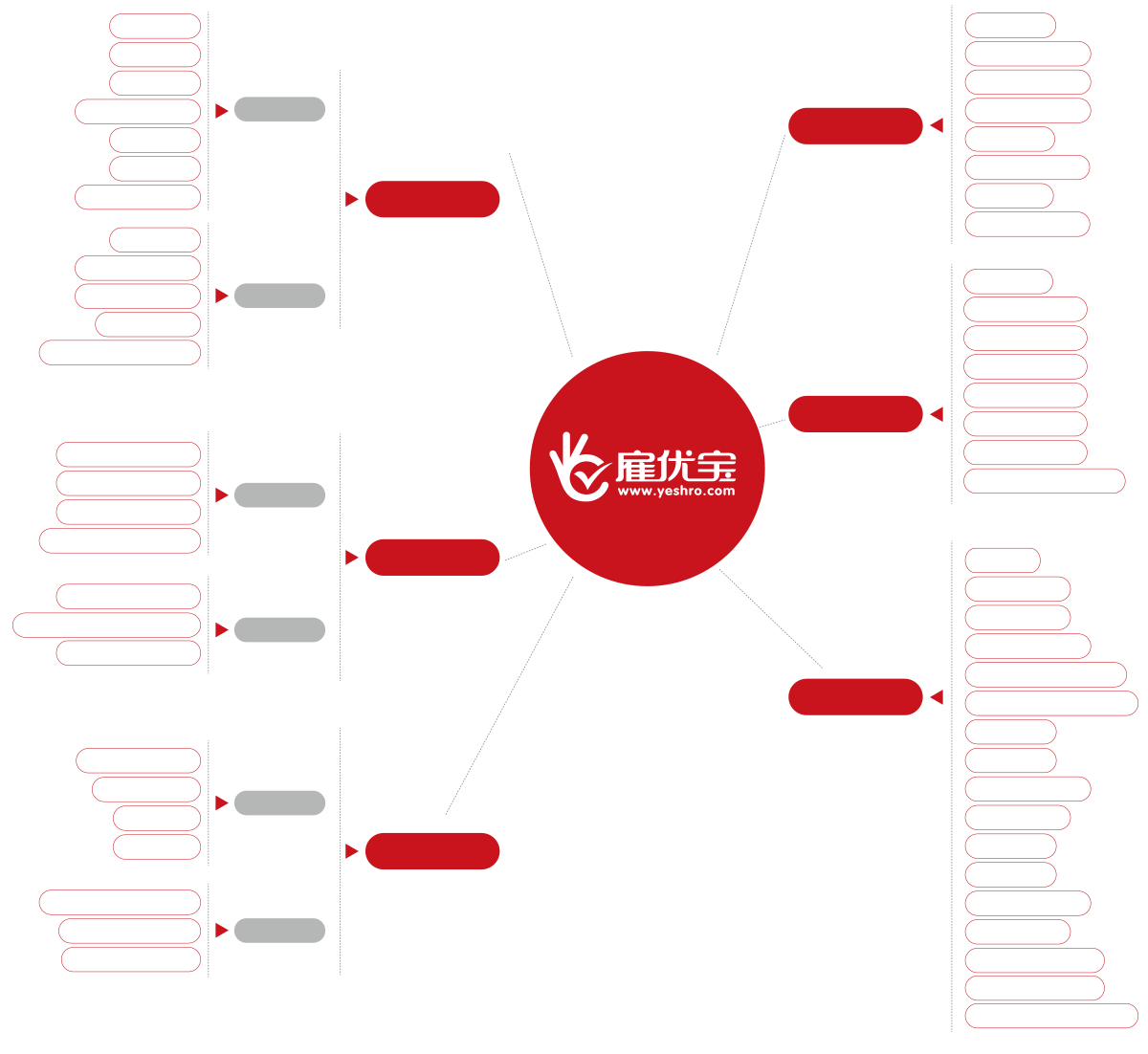 雇优宝服务内容